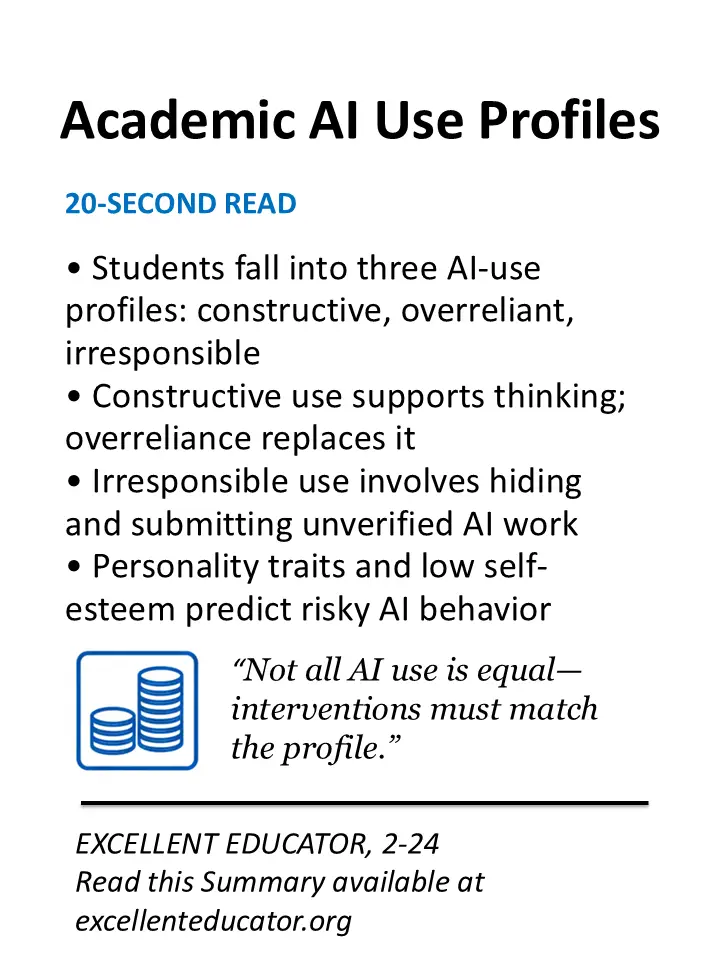Academic AI use profiles in higher education