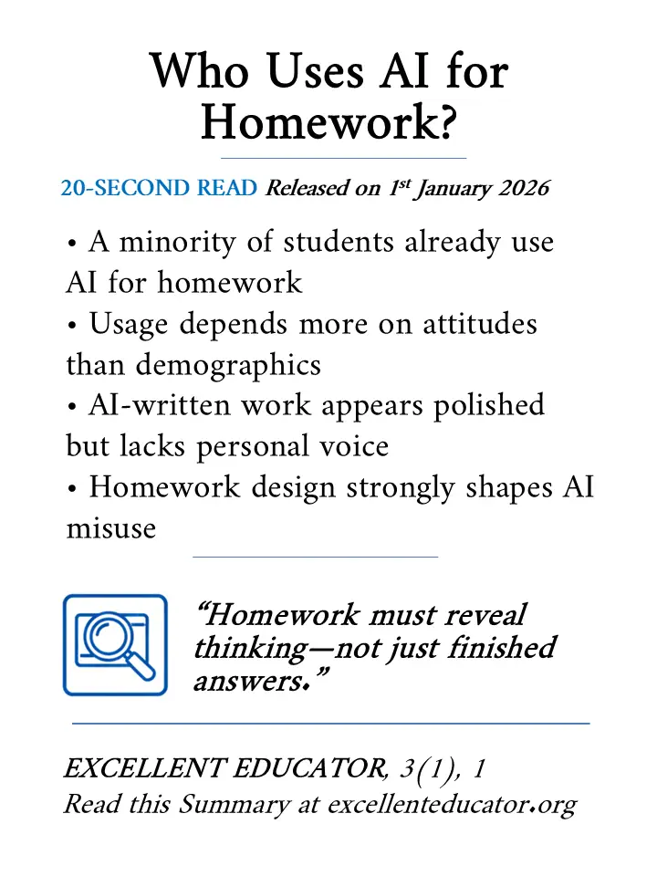 who uses ai for homework